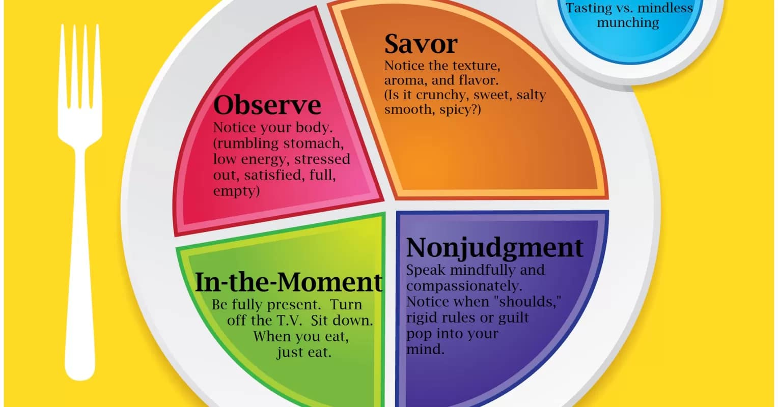Mindful eating help and tips on how to stop emotional eating