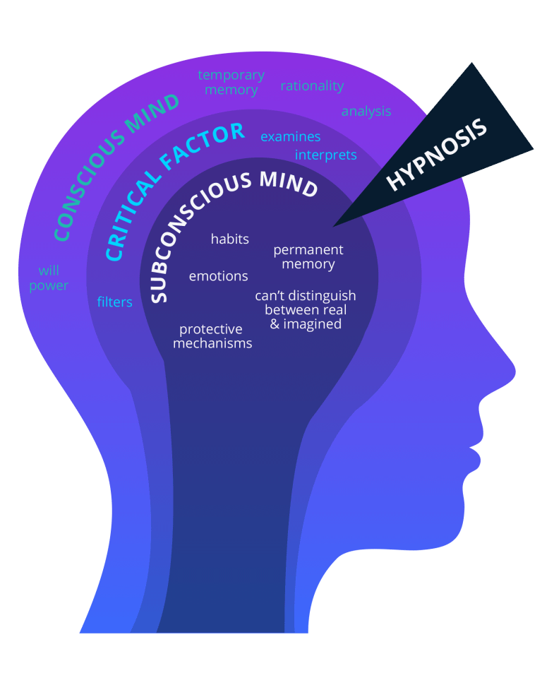 learn how breaking bad habits with therapy can help